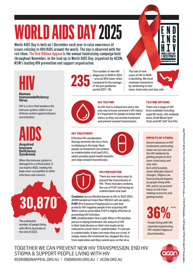 Red Ribbon Appeal Factsheets